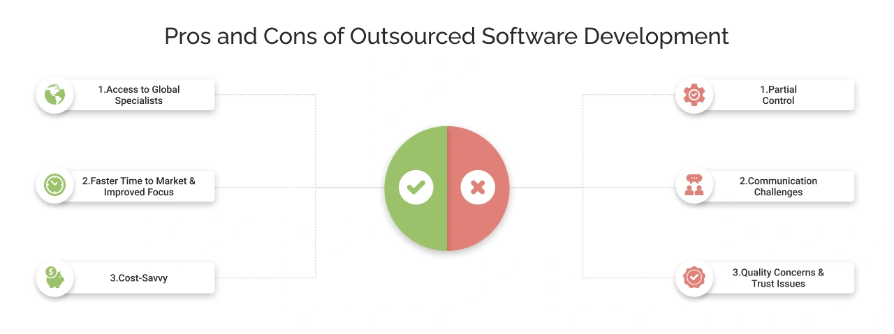Pros and Cons of Outsourced Software Development