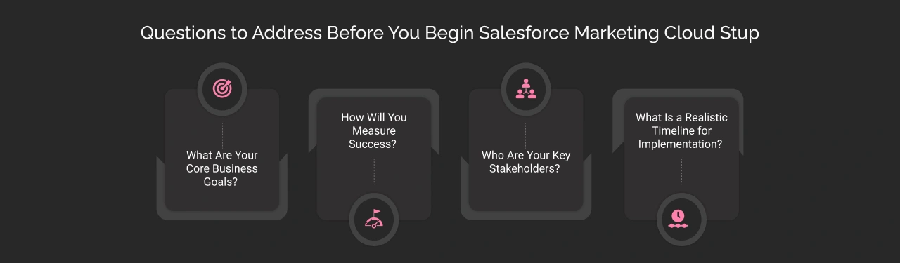 Questions to Address Before Your Begin Marketing Cloud Setup Dark Img