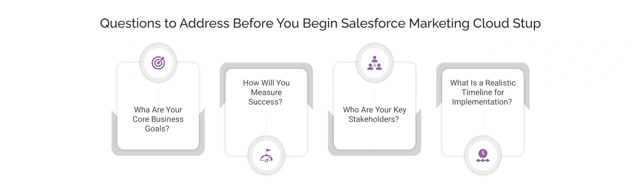 Questions to Address Before Your Begin Marketing Cloud Setup Light Img