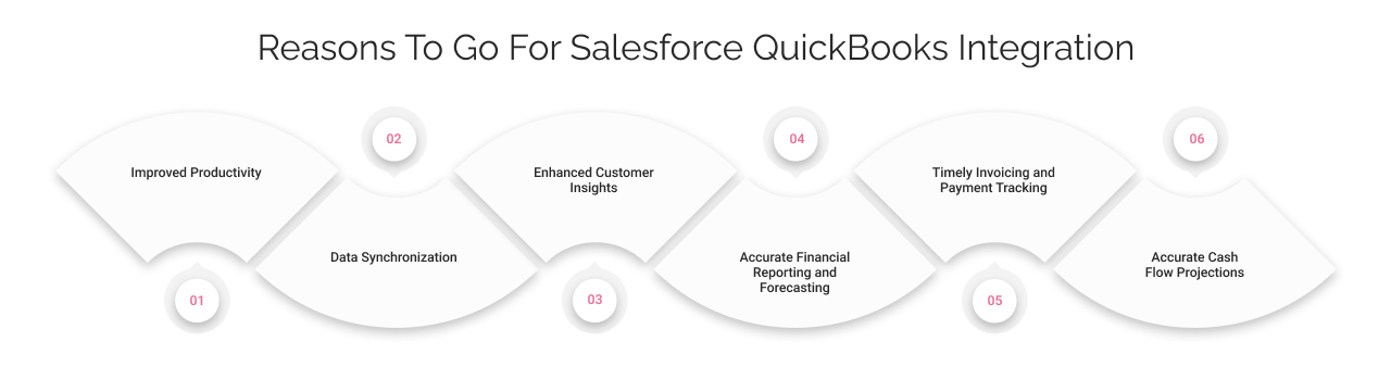 Reasons to go for Salesforce QuickBooks Integration