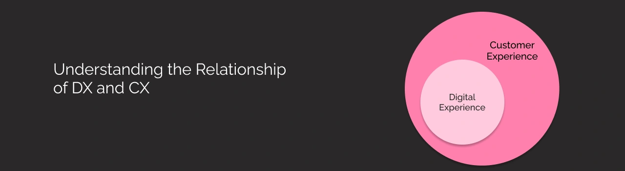 Relationship between the DX and CX Dark Img