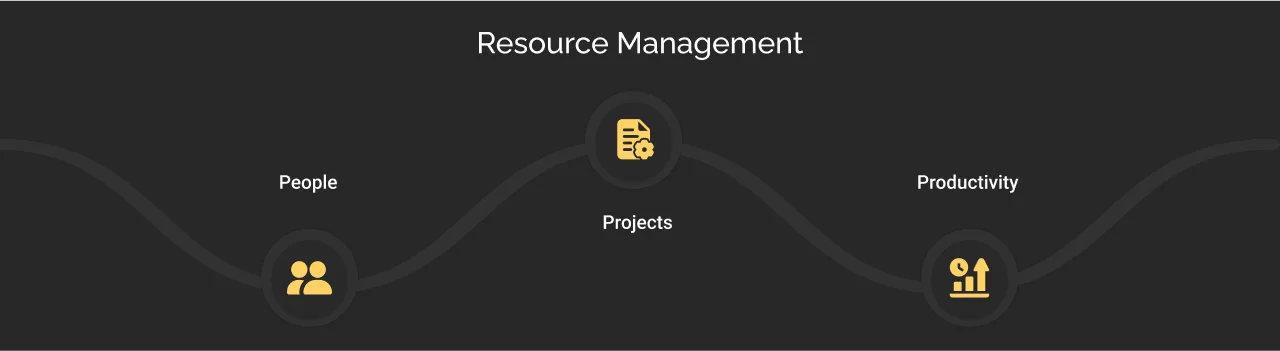 resource management dark