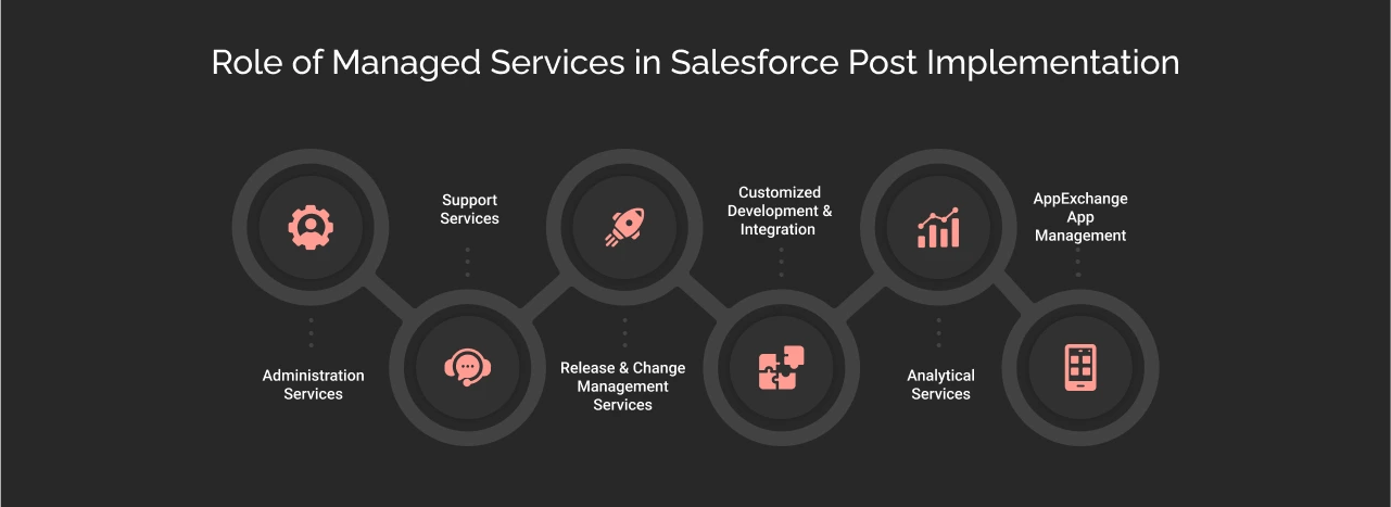 Role Of Managed Services in Salesforce Post Implementation