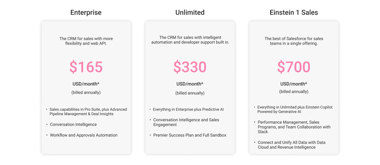 Sales Cloud Pricing Editions