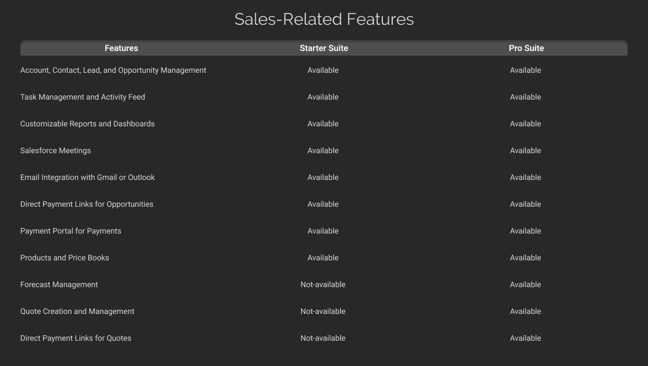 Sales-Related Features Dark