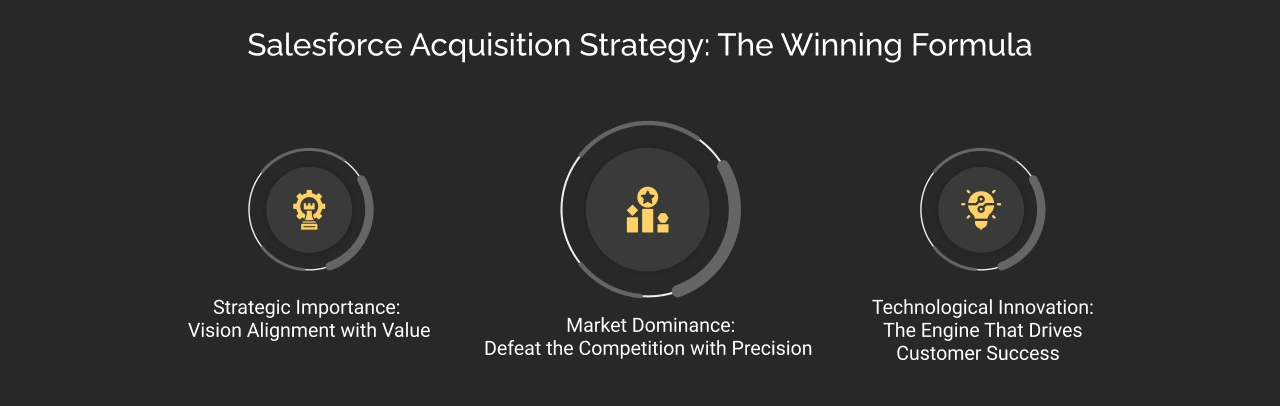 Salesforce Winning Acquisition Strategy Dark Img