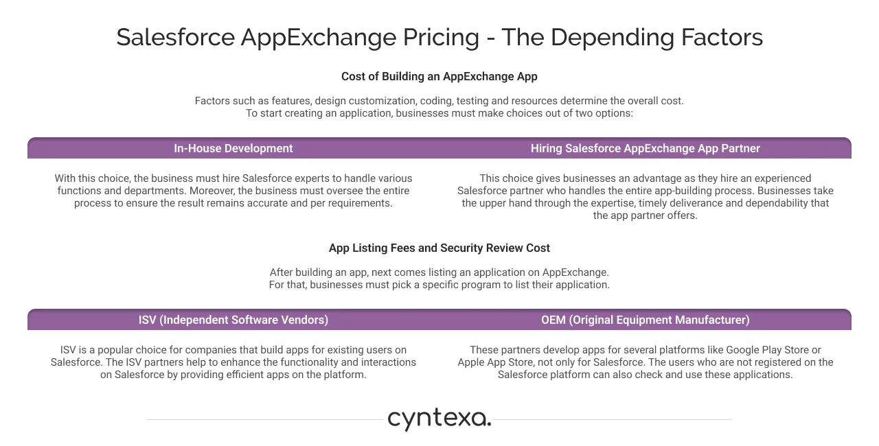 Salesforce Appexchange Pricing - The Depending Factors