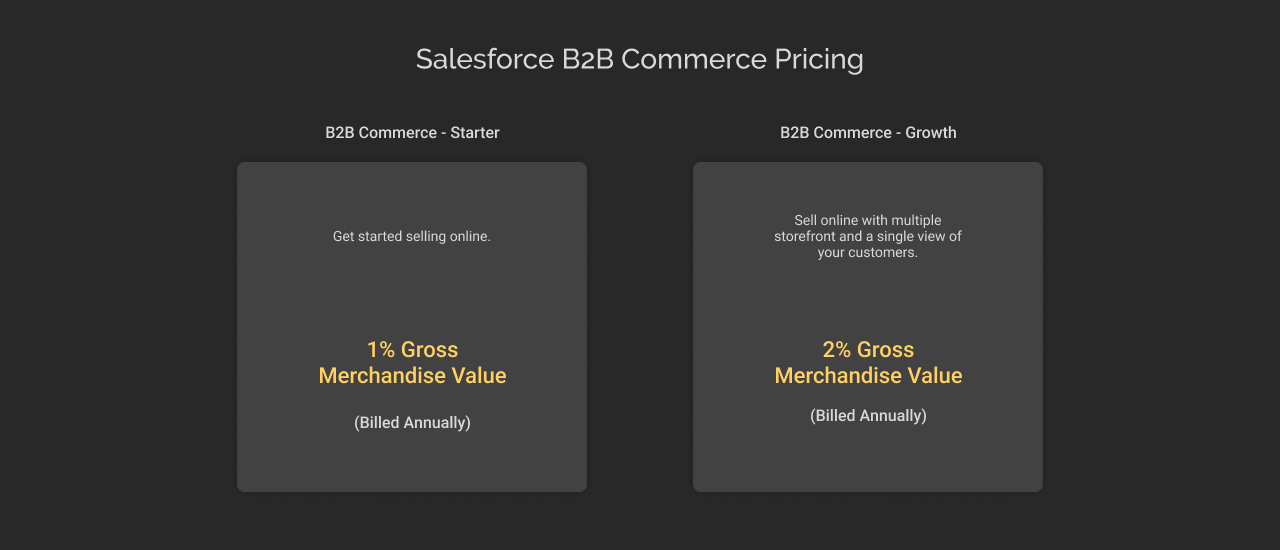 Salesforce B2B commerce cloud pricing dark