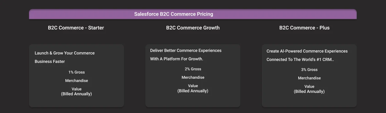 Salesforce B2C Commerce Pricing Dark Salesforce B2C Commerce Pricing Dark