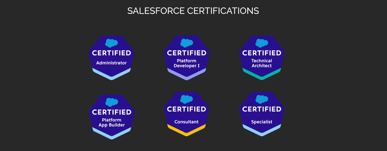 types of Salesforce certification types of Salesforce certification dark