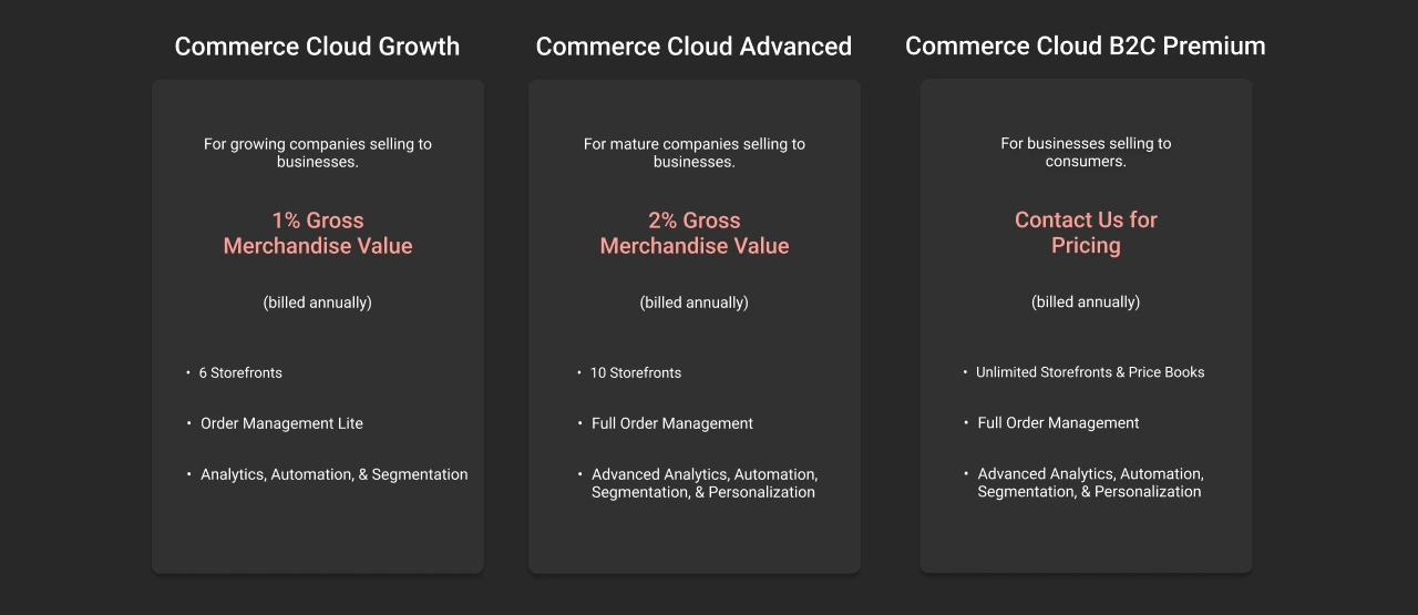 Salesforce Commerce Cloud Pricing dark