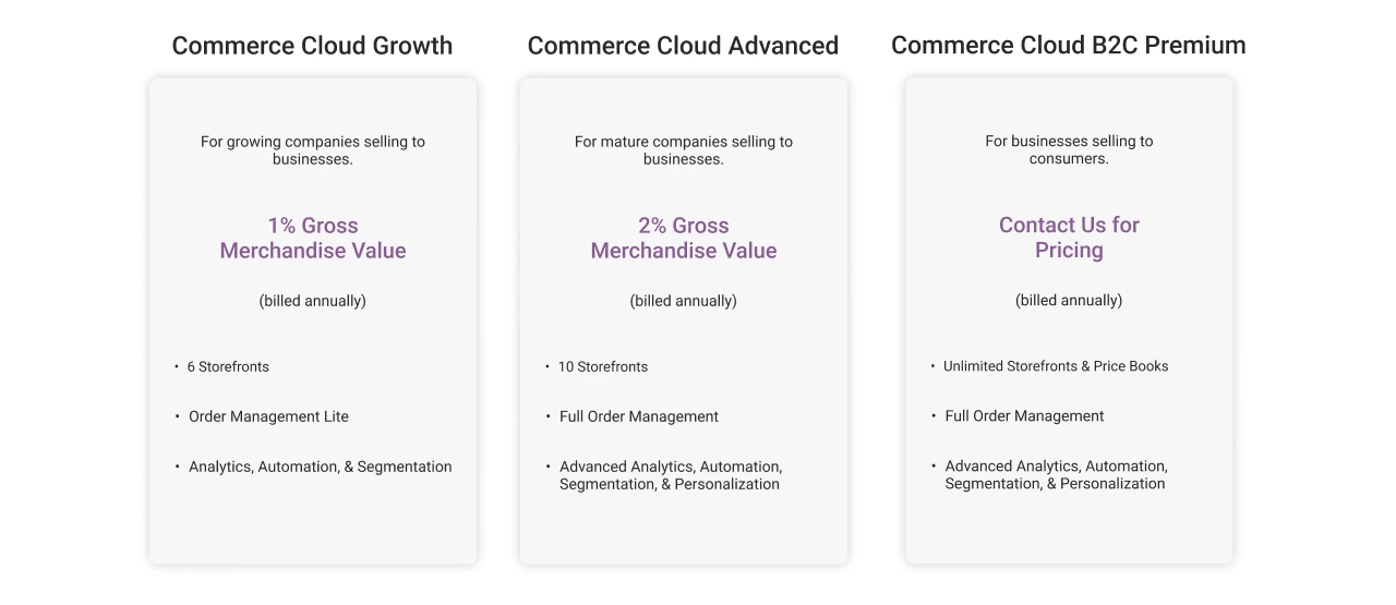 Salesforce Commerce Cloud Pricing