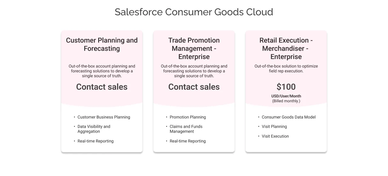 How much is Salesforce Consumer Goods Cloud light