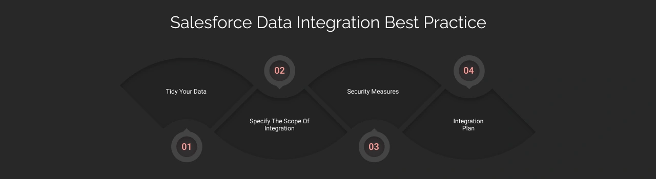 Salesforce data integration - best practice dark img