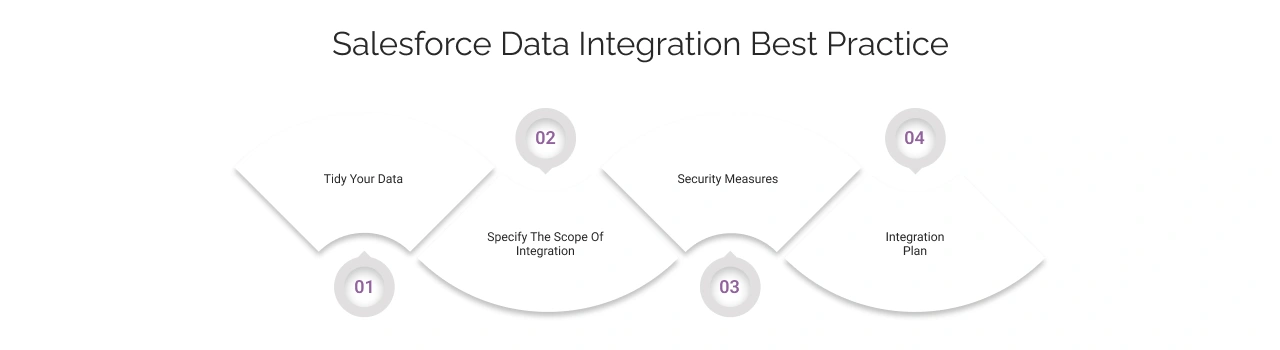 Salesforce data integration - best practice