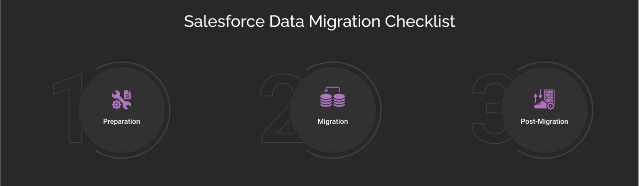Salesforce Data Migration Checklist Dark Img