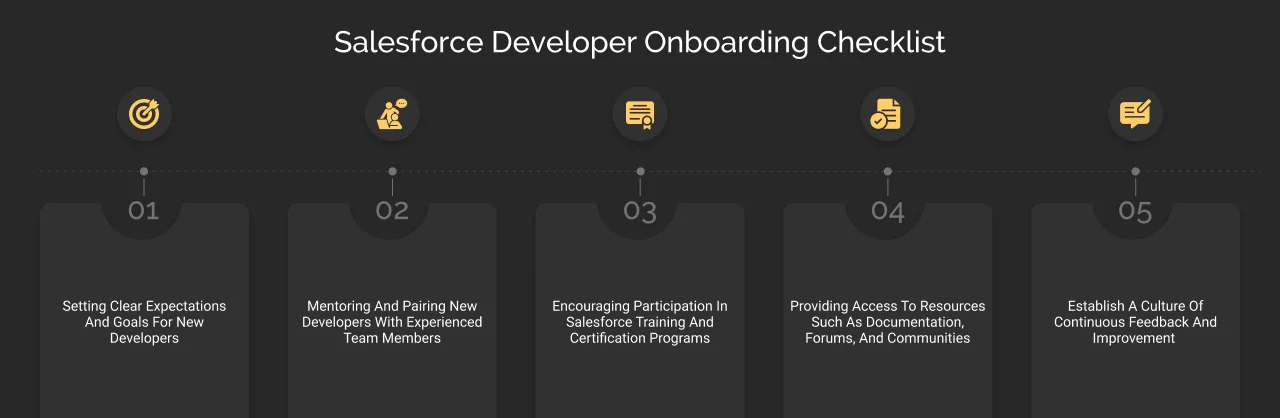 salesforce developer onboarding checklist dark