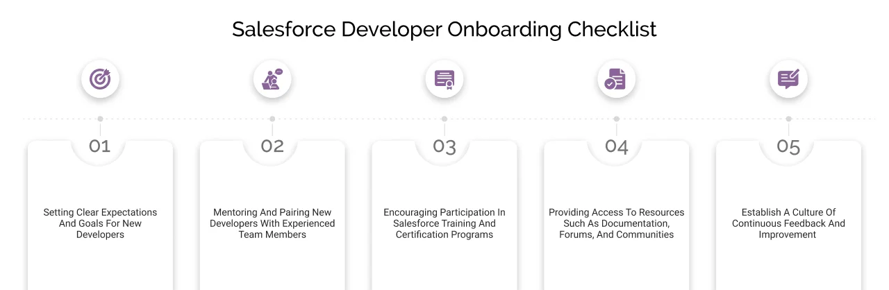 salesforce developer onboarding checklist