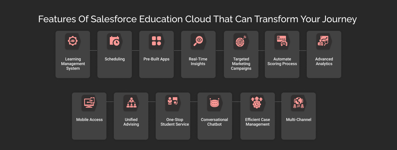 salesforce education cloud features dark