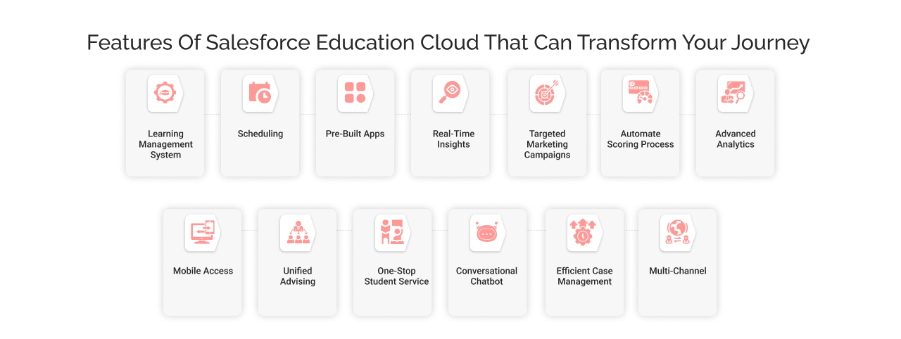 salesforce education cloud features