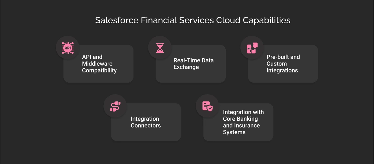 Salesforce Financial Services Cloud Capabilities