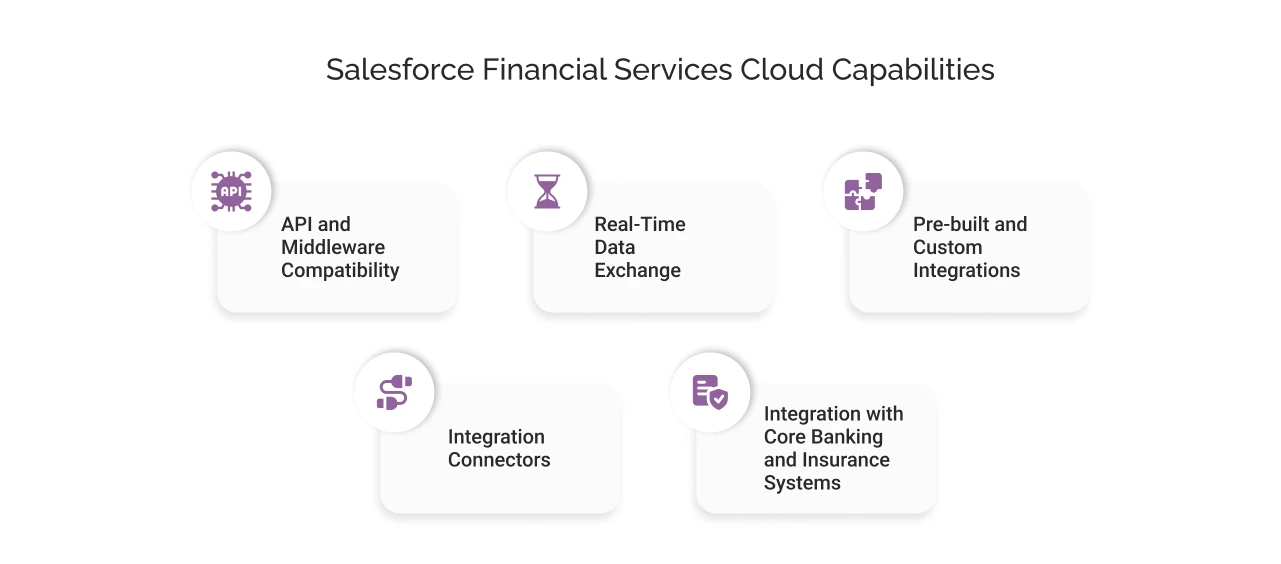 Salesforce Financial Services Cloud Capabilities