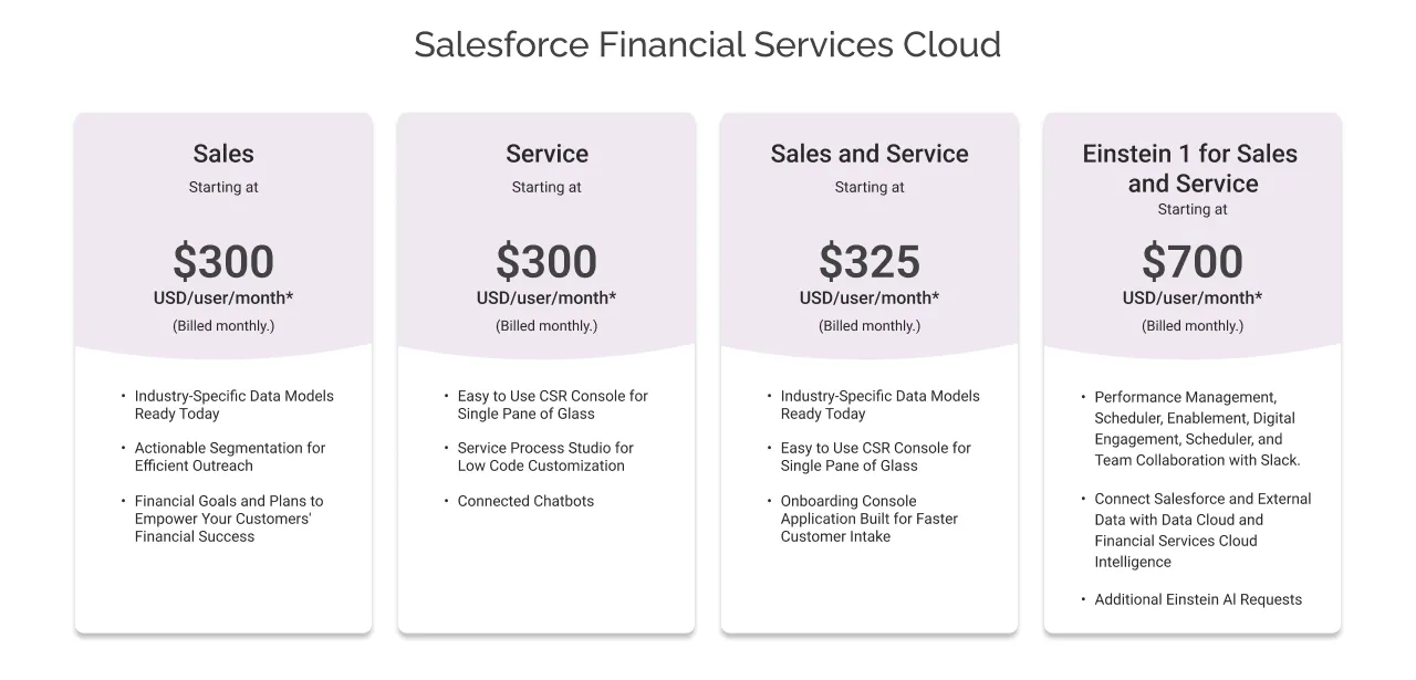 pricing for Salesforce Financial Services Cloud light