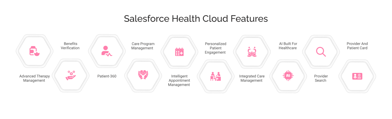 Salesforce Health Cloud Features