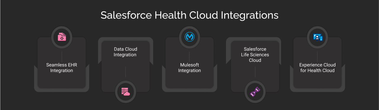Salesforce Health Cloud Integrations
