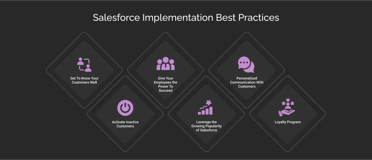 Salesforce Implementation Best Practices For Better Customer Retention Salesforce Implementation Best Practices For Better Customer Retention
