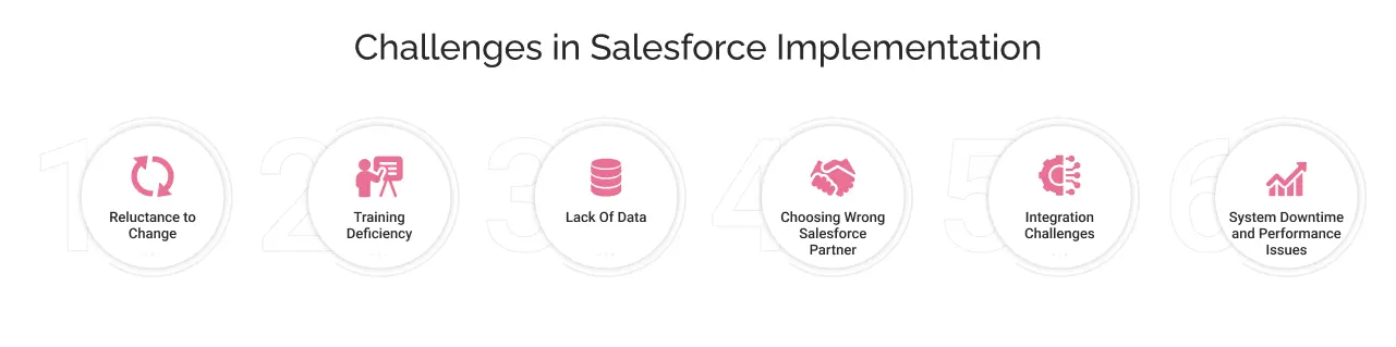 Salesforce Implementation Best Practices