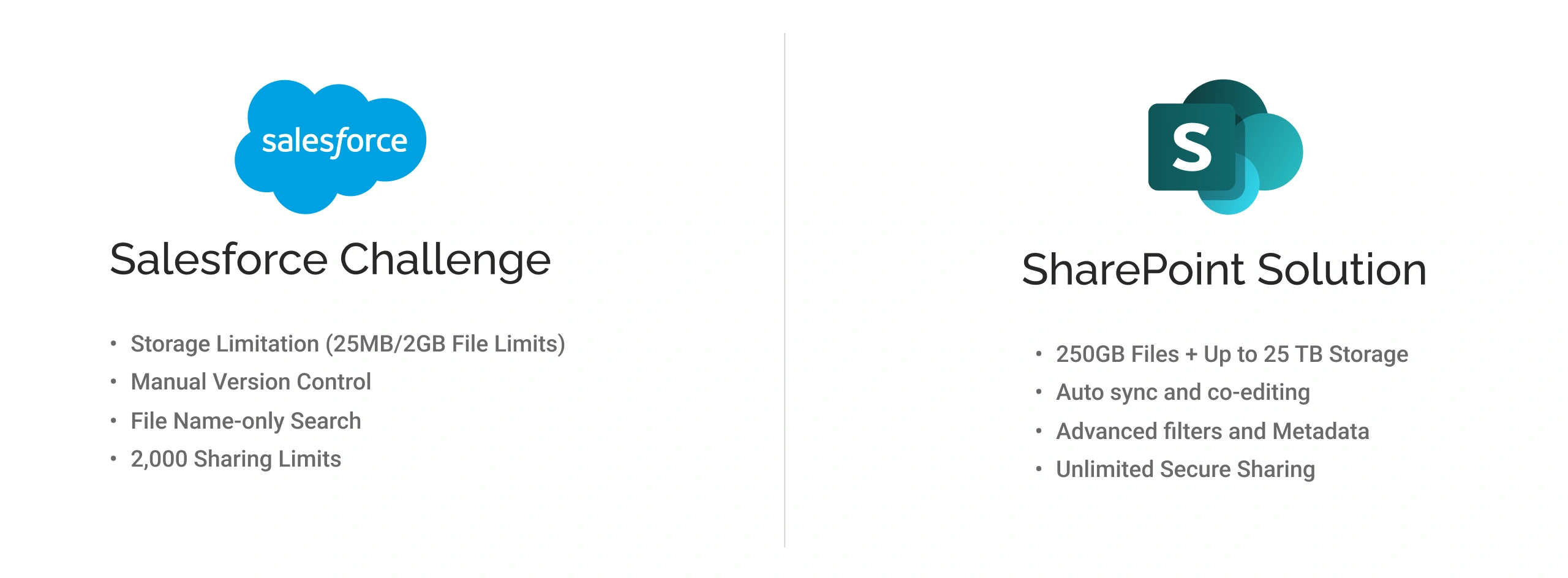 Salesforce Limitations Solved by SharePoint Light Img