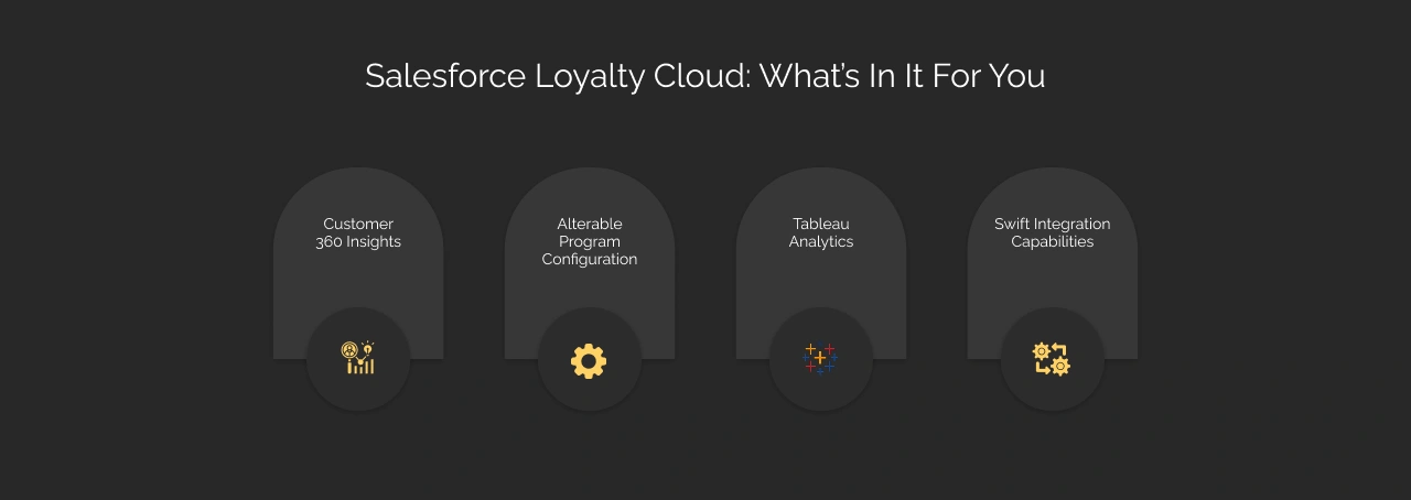 Salesforce Loyalty Cloud: What's In it for you dark Img