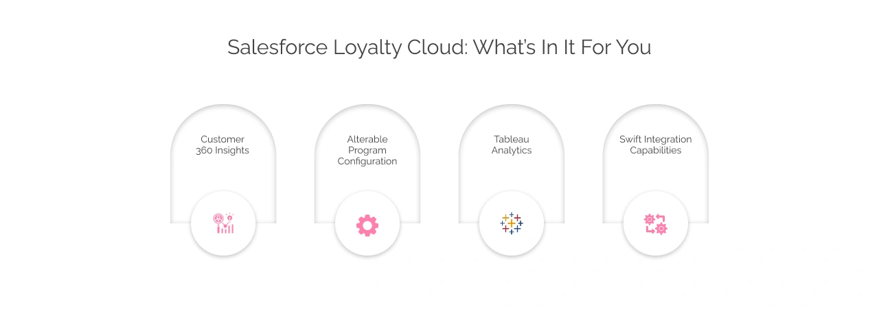 Salesforce Loyalty Cloud: What's In it for you Light Img