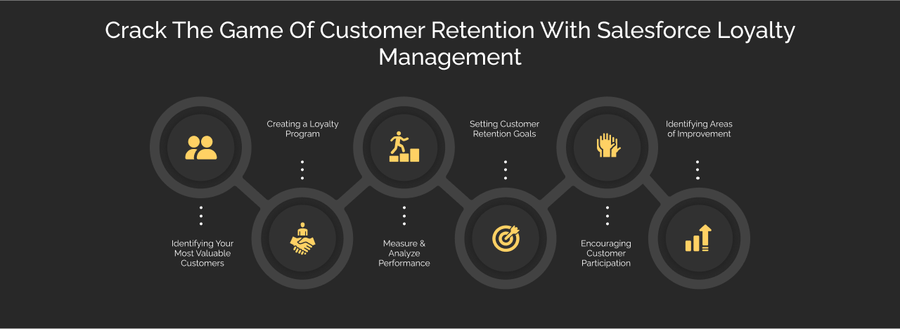 Salesforce Loyalty Management to maximize customer retention dark