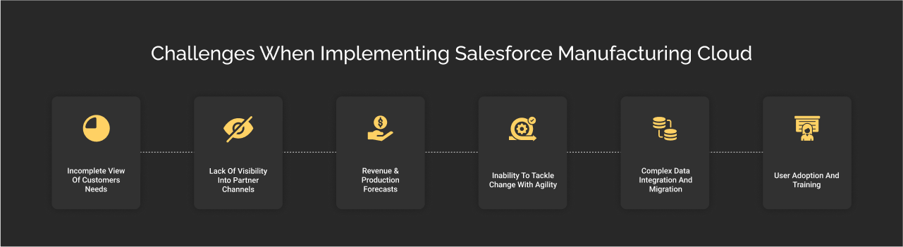 Salesforce manufacturing cloud challenges dark