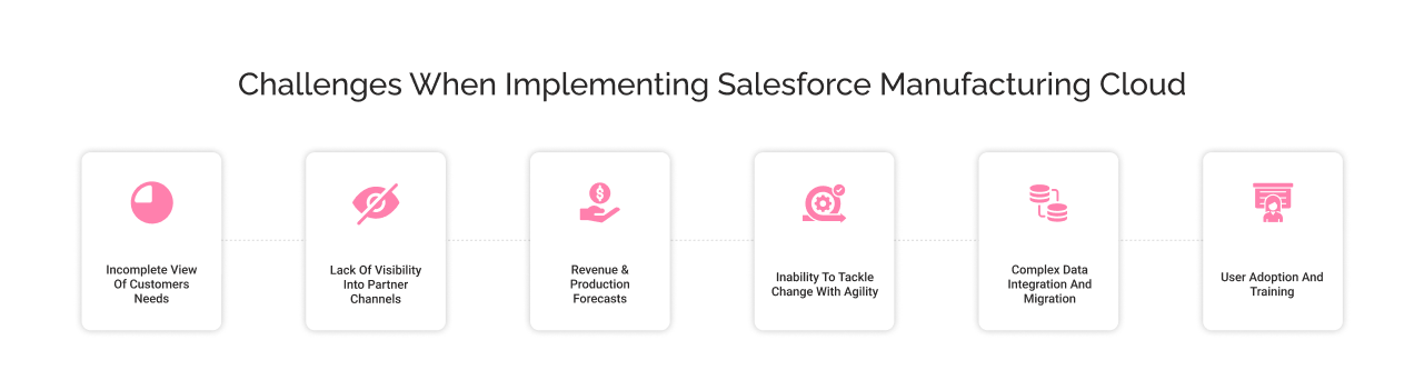 Salesforce manufacturing cloud challenges