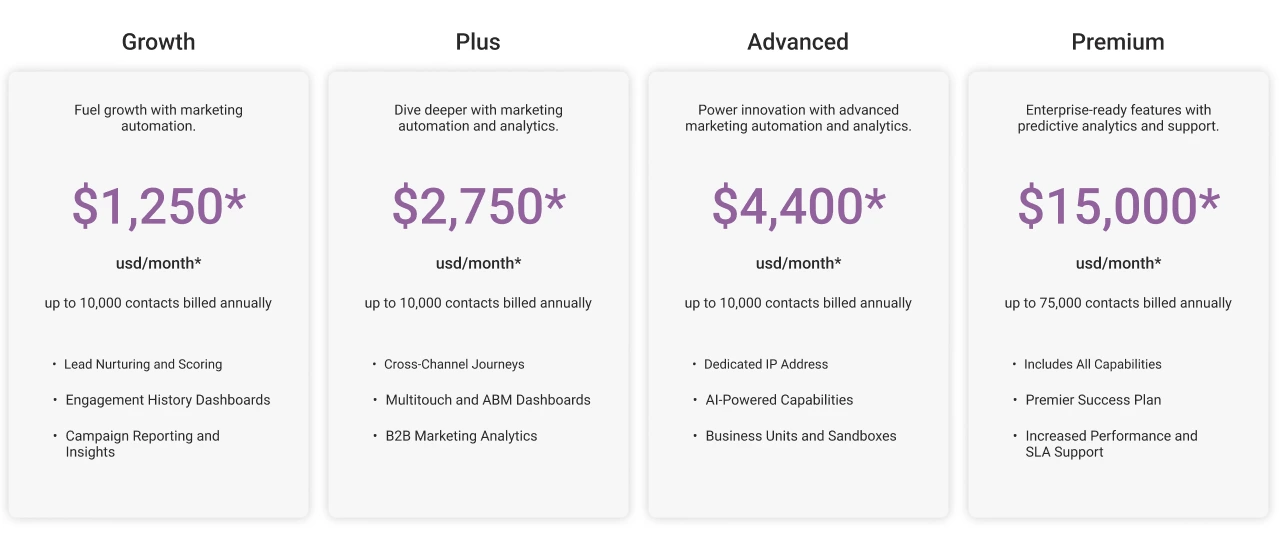 Salesforce Marketing Cloud Account Engagement Editions