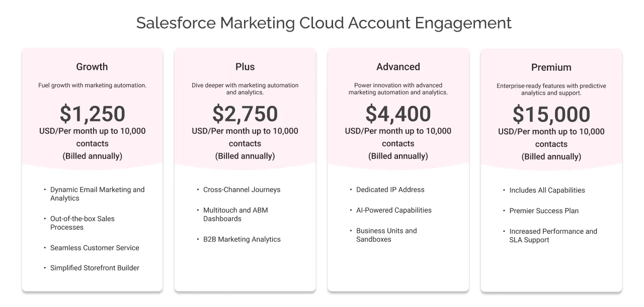 Salesforce Marketing Cloud Account Engagement pricing light