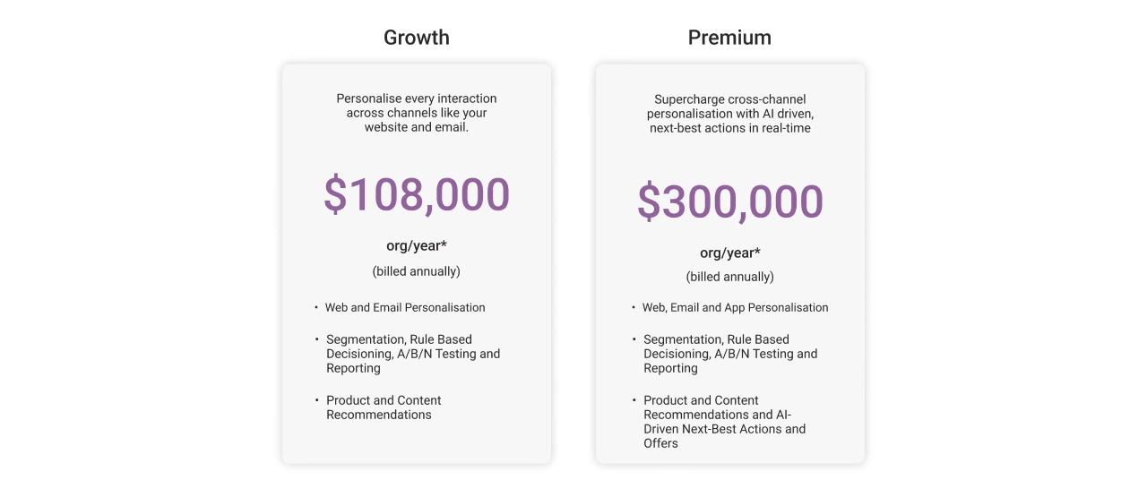 Salesforce Marketing Cloud Annual Plans