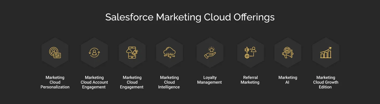 Salesforce Marketing Cloud Product offerings dark mode image