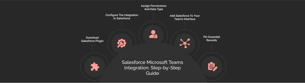 salesforce microsoft teams integration step by step guide dark