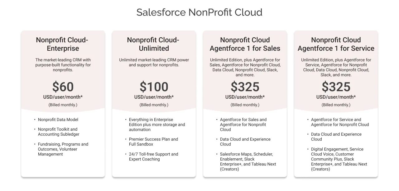 Salesforce Nonprofit Cloud Pricing light