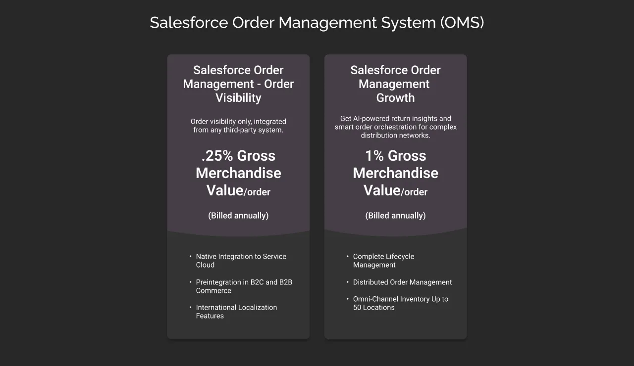 Salesforce Order Management System dark