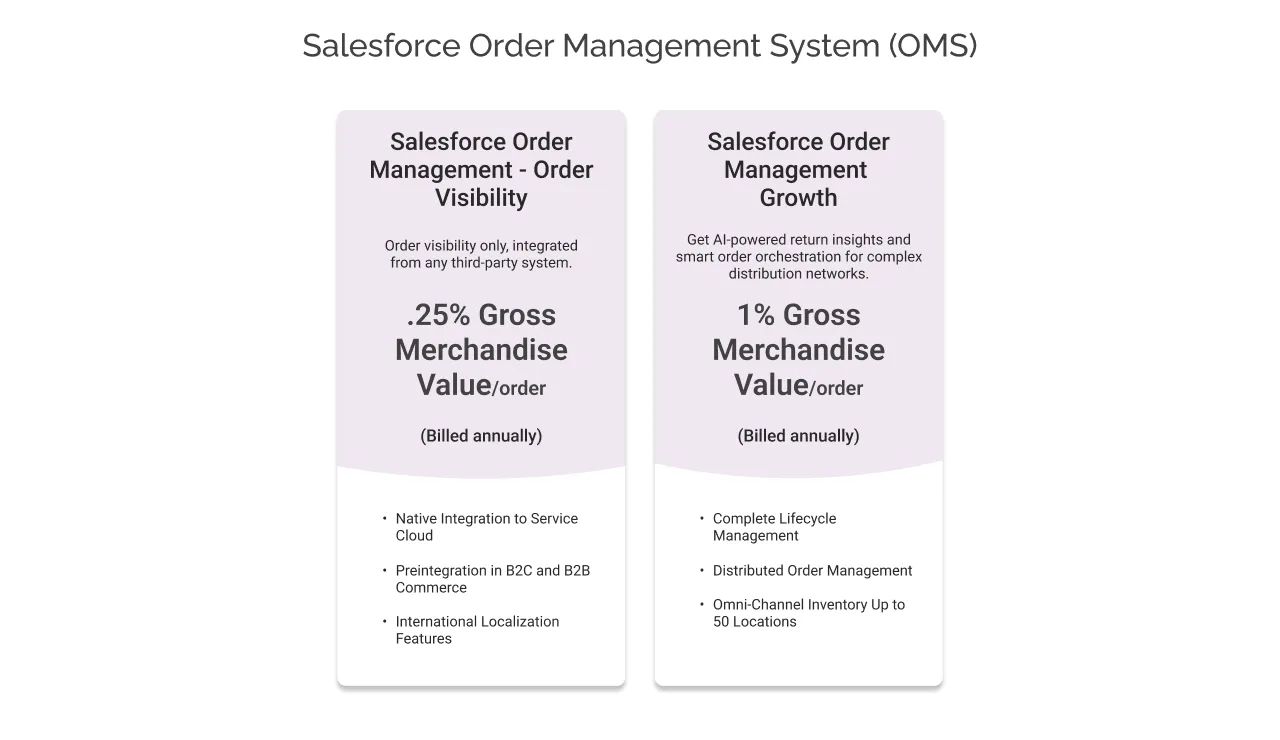 Salesforce Order Management System light