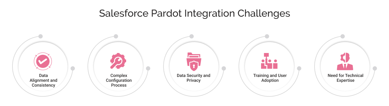 Salesforce Pardot Integration Challenges