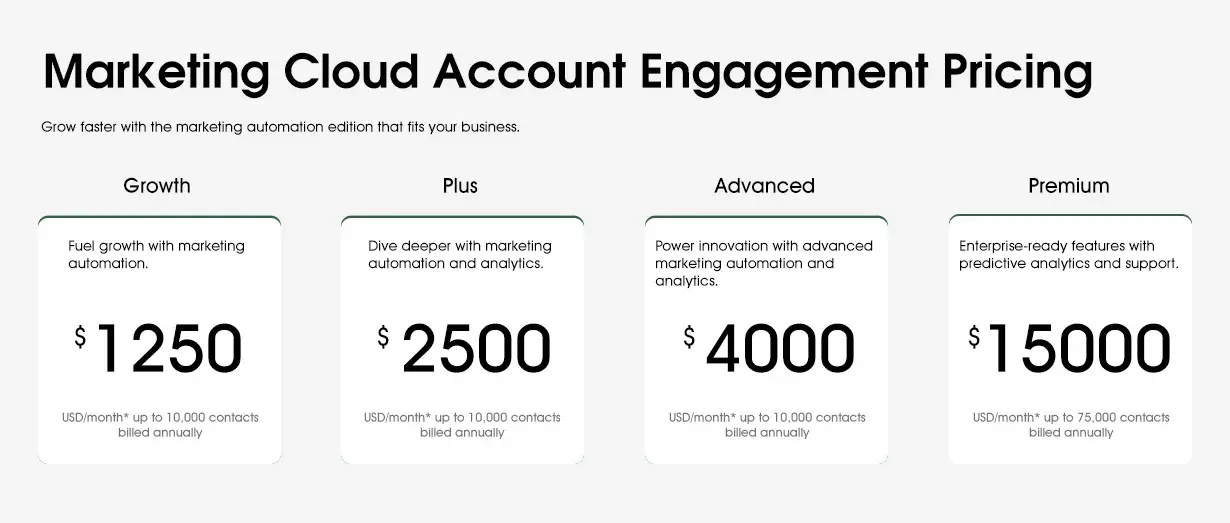 Pardot pricing plans