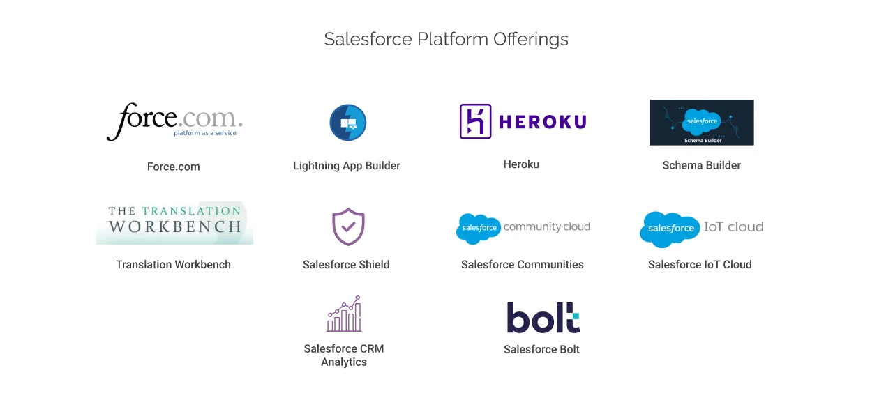 Salesforce Platform offerings
