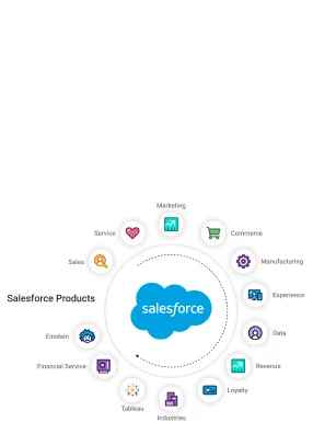 Salesforce Products Banner Image