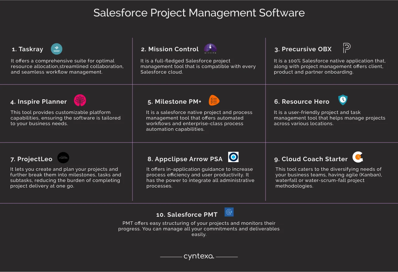 Salesforce project management software 1 dark